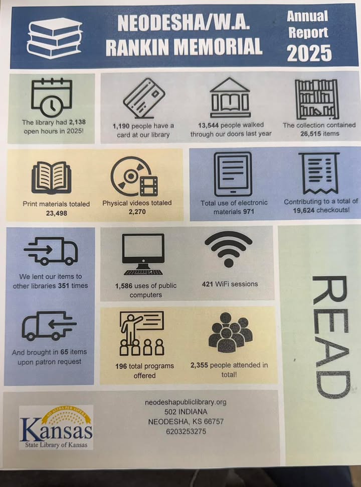 W.A. Rankin Memorial Library - Neodesha, KS 2024